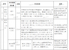 重庆两江新区人民医院 电梯日常维修保养和急修服务项目比选