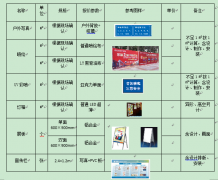 重庆两江新区人民医院2024年日常标识标牌采购招标文件