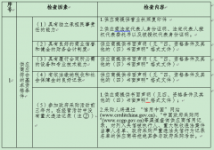重庆两江新区卫生健康系统第一届职工运动会采购文件