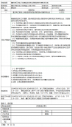 重庆两江新区人民医院流动资金贷款招标代理机构比选